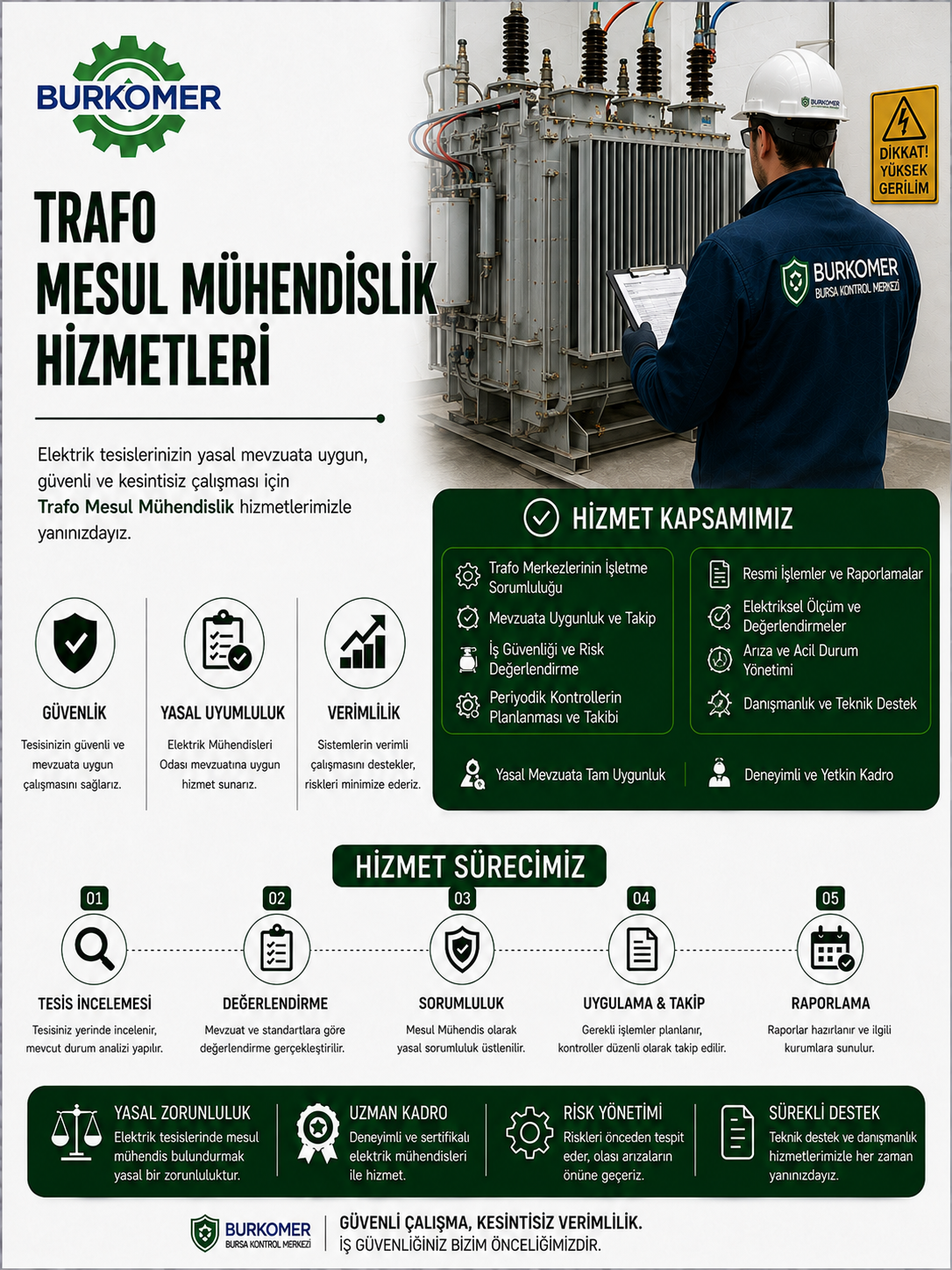 Trafo Mesul Mühendislik Kompansazyon Hizmetleri - BURKOMER periyodik kontrol