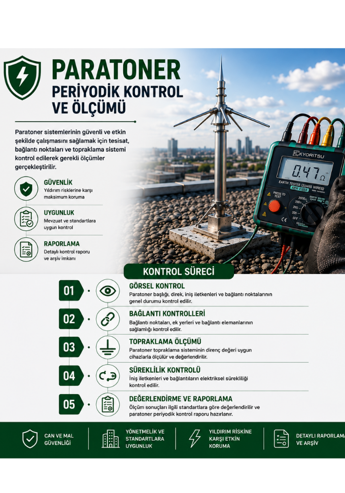 Paratoner periyodik Kontrolleri Ve Raporlanması - BURKOMER periyodik kontrol
